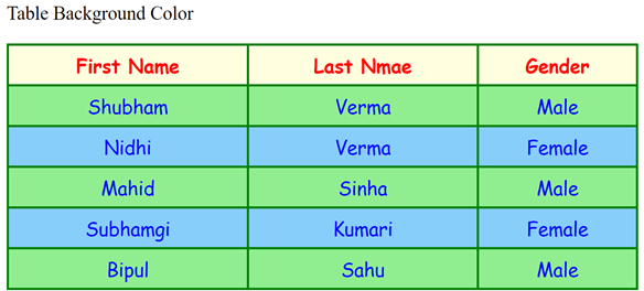 CSS Styling Table » StudyMuch