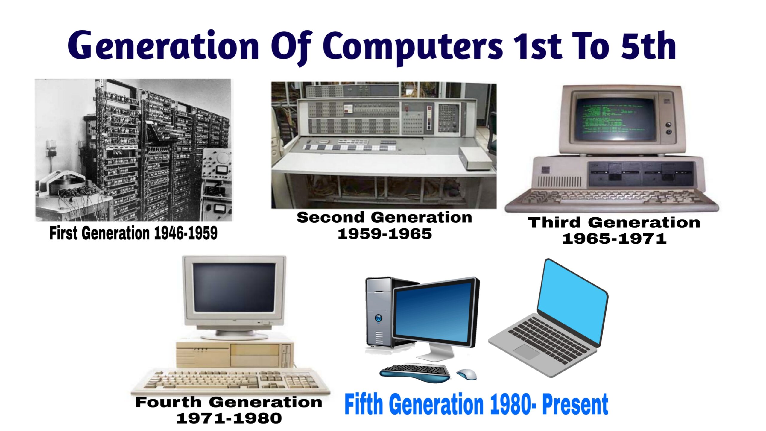 Generation Of Computer 1st To 5th With Details StudyMuch