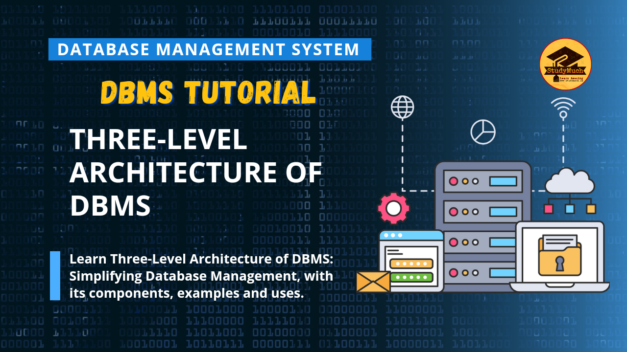 Three-Level Architecture of DBMS