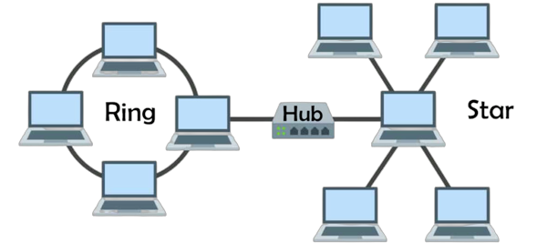 What Is Hybrid Topology » StudyMuch