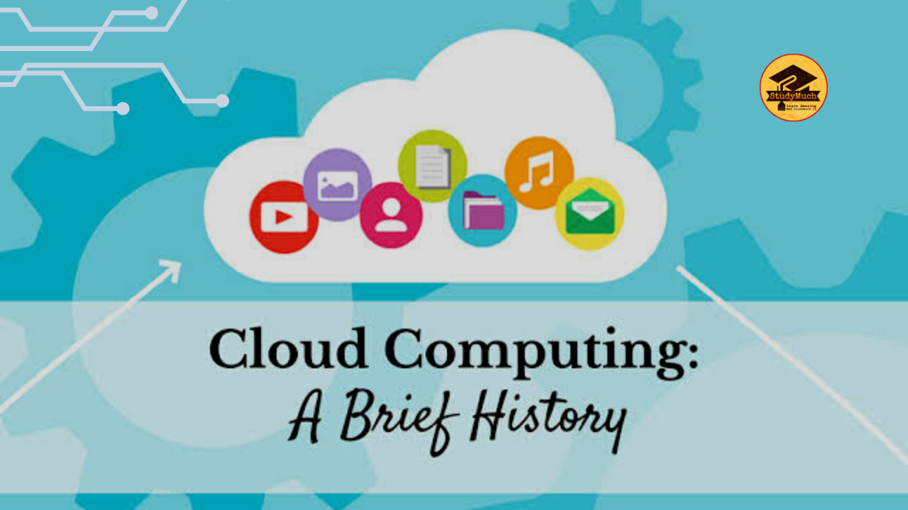 History of Cloud Computing